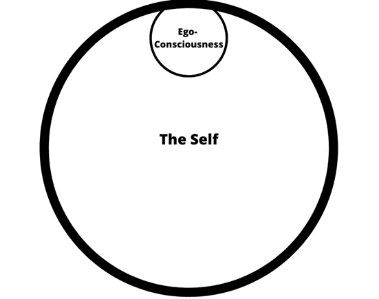 Carl Jung Aion: The Ego and the Self